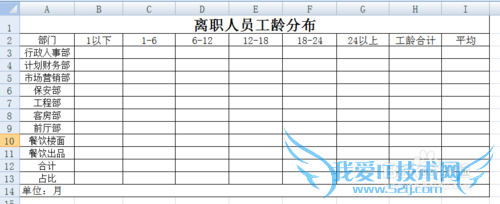 EXCEL花名册实时自动生成离职人员工龄分布