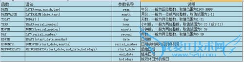 EXCEL时间日期函数应用解析之日期函数