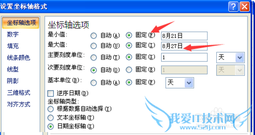 如何方便的自定义图表中坐标轴。