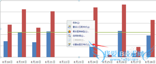 如何方便的自定义图表中坐标轴。