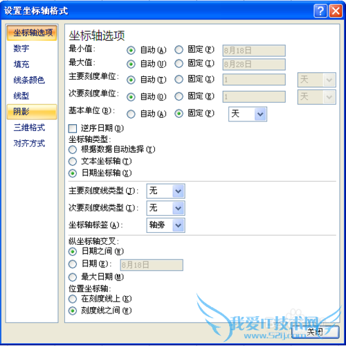 如何方便的自定义图表中坐标轴。
