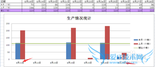 如何方便的自定义图表中坐标轴。
