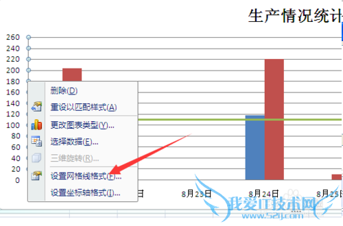 如何方便的自定义图表中坐标轴。