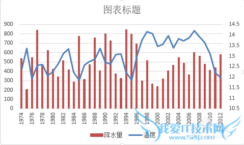 Office Excel 2013˫ͼ