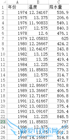 Office Excel 2013˫ͼ