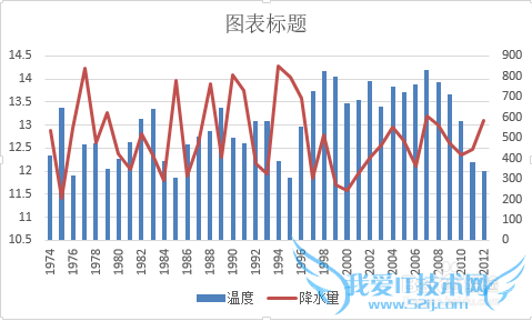 Office Excel 2013˫ͼ