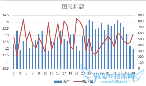 Office Excel 2013˫ͼ
