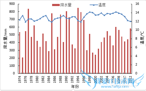 Office Excel 2013˫ͼ