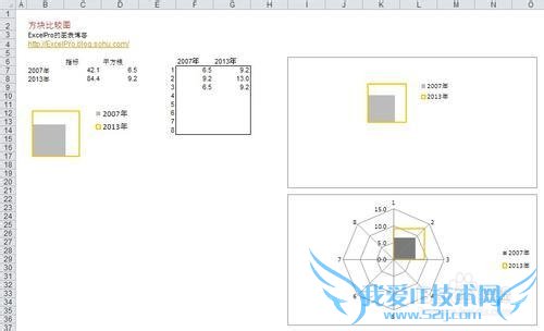 如何使用excel制作方块变化的比较图