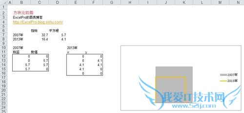 如何使用excel制作方块变化的比较图