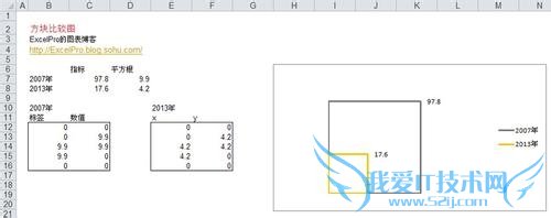 如何使用excel制作方块变化的比较图