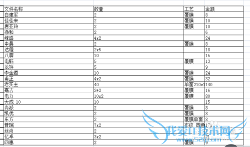 Excel中如何做表格