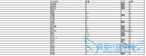 Excel中如何做表格