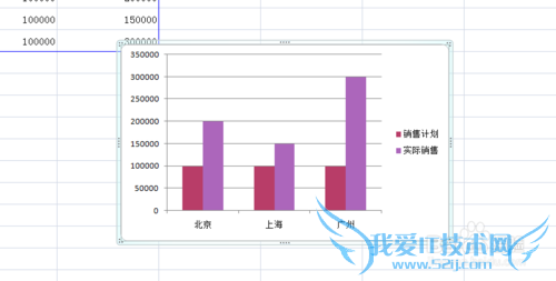 EXCEL如何创建图表