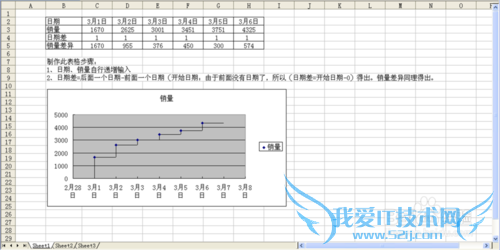 运用Excel制作阶梯图