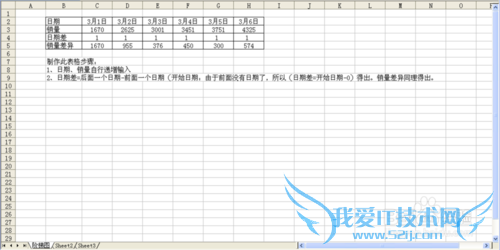 运用Excel制作阶梯图