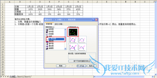 运用Excel制作阶梯图