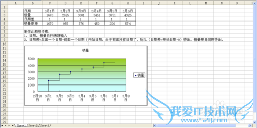 运用Excel制作阶梯图