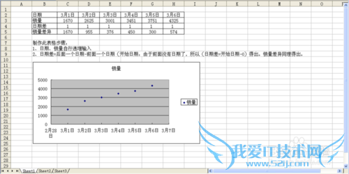运用Excel制作阶梯图