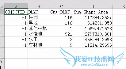 excel中导入txt文件的方法