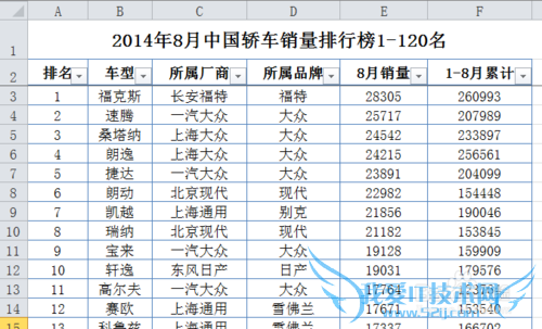 Excel表格中如何合并多个单元格中的内容