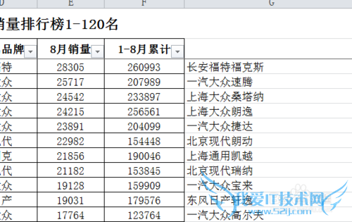 Excel表格中如何合并多个单元格中的内容