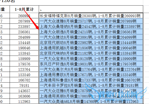 Excel表格中如何合并多个单元格中的内容