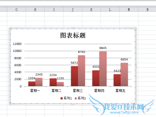 excel2010̳֮޸ͼͼ߿ʽɫ