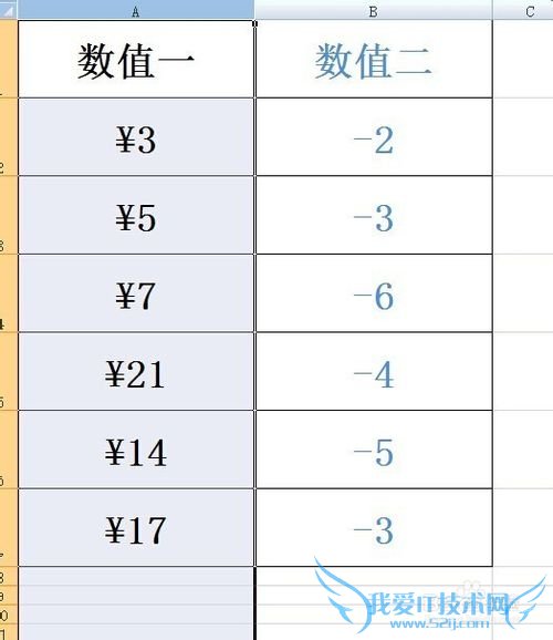 Excel教程:如何在Excel中为整列数值添加+、-号