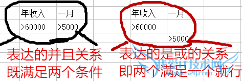 Excel高级筛选出错字段名丢失或非法怎么办?