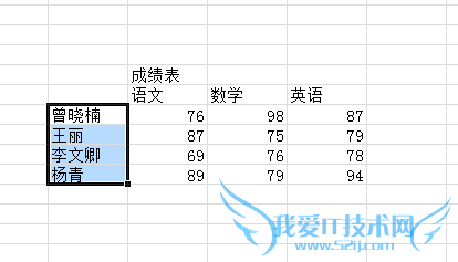 excel之字体及边框的设置