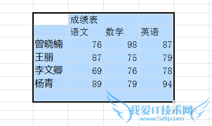 excel之字体及边框的设置