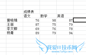 excel之字体及边框的设置