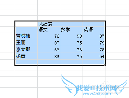 excel之字体及边框的设置