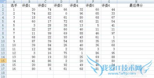 excel怎么去除最高分和最低分求平均分