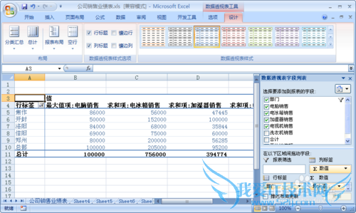 ÈçºÎÔÚexcelͼ±íÖÐÓ¦ÓÃÊý¾Ý͸ÊÓ±í