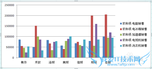 ÈçºÎÔÚexcelͼ±íÖÐÓ¦ÓÃÊý¾Ý͸ÊÓ±í