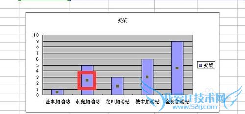 EXCELͼ±íÐÞ¸ÄÊý¾ÝÔ´¼¸ÖÖ·½·¨×ܽá