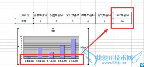 EXCELͼ±íÐÞ¸ÄÊý¾ÝÔ´¼¸ÖÖ·½·¨×ܽá