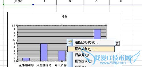 EXCELͼ±íÐÞ¸ÄÊý¾ÝÔ´¼¸ÖÖ·½·¨×ܽá