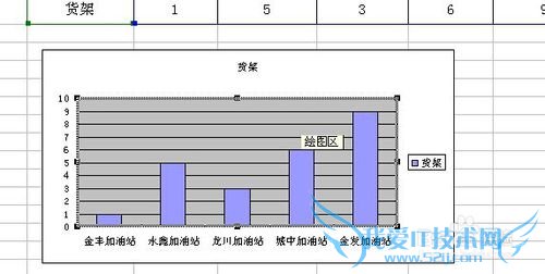 EXCELͼ±íÐÞ¸ÄÊý¾ÝÔ´¼¸ÖÖ·½·¨×ܽá