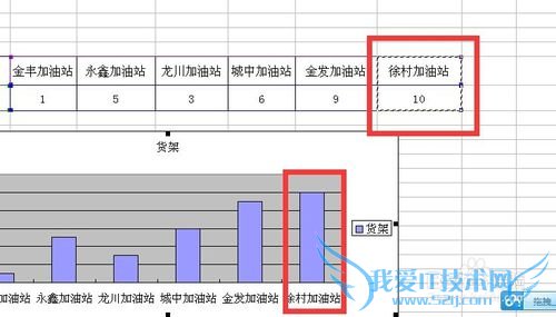 EXCELͼ±íÐÞ¸ÄÊý¾ÝÔ´¼¸ÖÖ·½·¨×ܽá