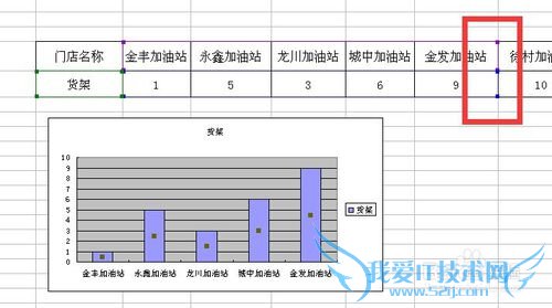 EXCELͼ±íÐÞ¸ÄÊý¾ÝÔ´¼¸ÖÖ·½·¨×ܽá