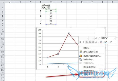 Excel折线图怎么添加副坐标轴