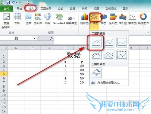 Excel折线图怎么添加副坐标轴