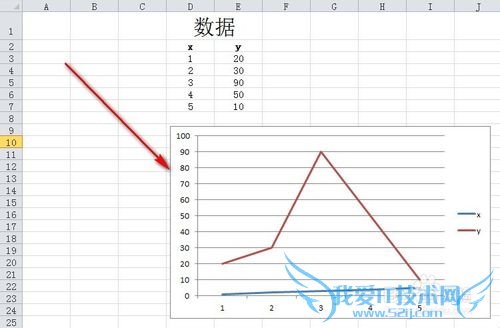 Excel折线图怎么添加副坐标轴