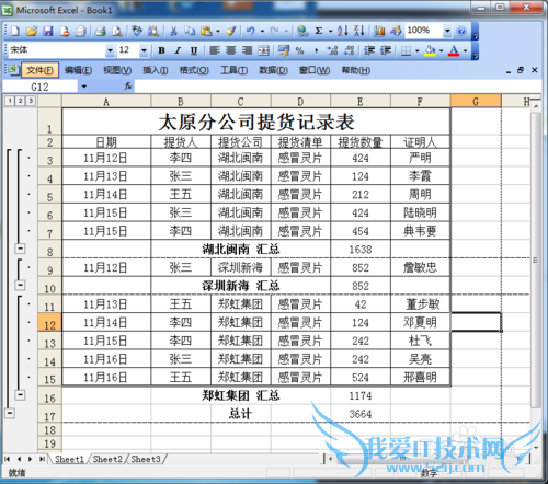 Excel中怎么分类汇总?