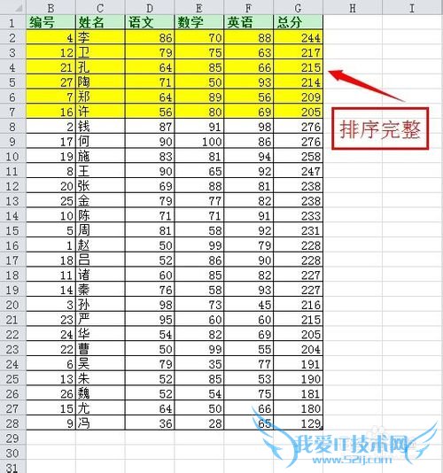 ExcelӦã[28]θɫɸѡ