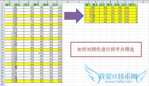 ExcelӦã[28]θɫɸѡ