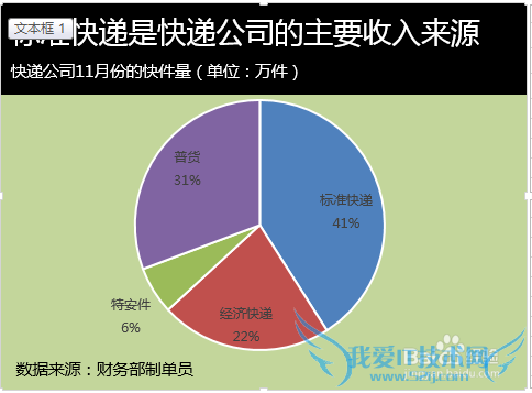 Excel饼图显示百分比